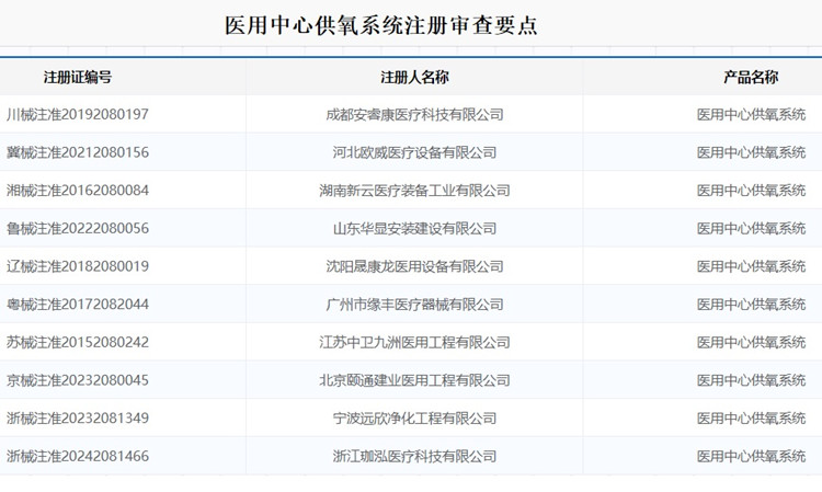 醫用中心供氧系統注冊.jpg 醫用中心供氧系統注冊.jpg