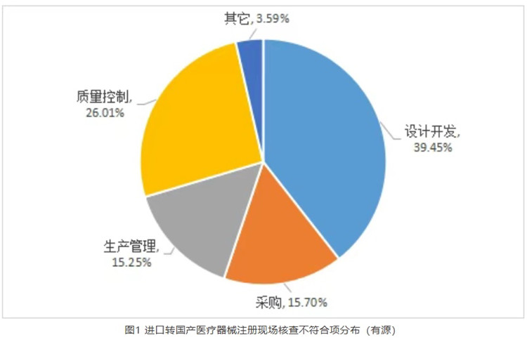 進口轉國產醫療器械注冊.jpg 進口轉國產醫療器械注冊.jpg