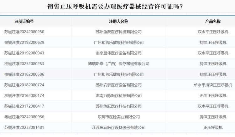 辦理醫療器械經營許可證.jpg 辦理醫療器械經營許可證.jpg