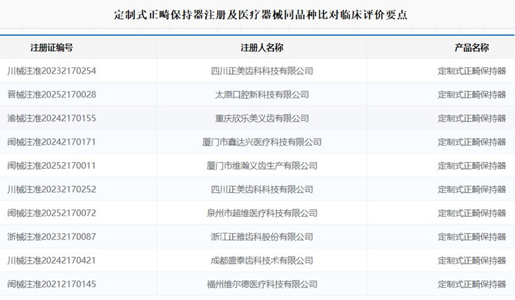 定制式正畸保持器注冊.jpg 定制式正畸保持器注冊.jpg