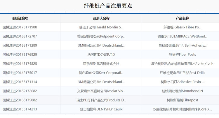 纖維樁產品注冊.jpg 纖維樁產品注冊.jpg
