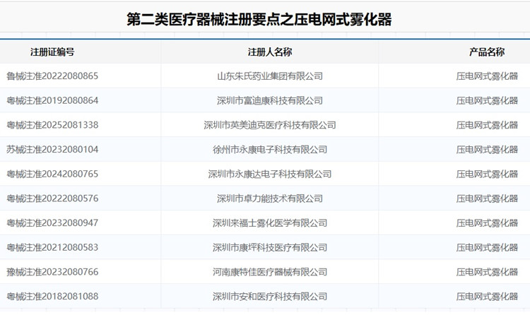 壓電網(wǎng)式霧化器注冊.jpg 壓電網(wǎng)式霧化器注冊.jpg