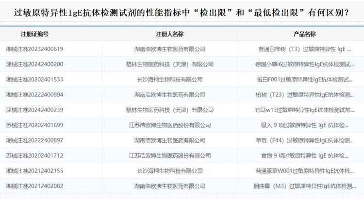 过敏原特异性IgE抗体检测试剂注册.jpg 过敏原特异性IgE抗体检测试剂注册.jpg