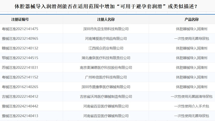 体腔器械导入润滑剂注册.jpg
