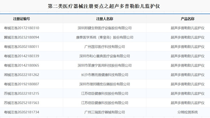 超声多普勒胎儿监护仪注册.jpg 超声多普勒胎儿监护仪注册.jpg