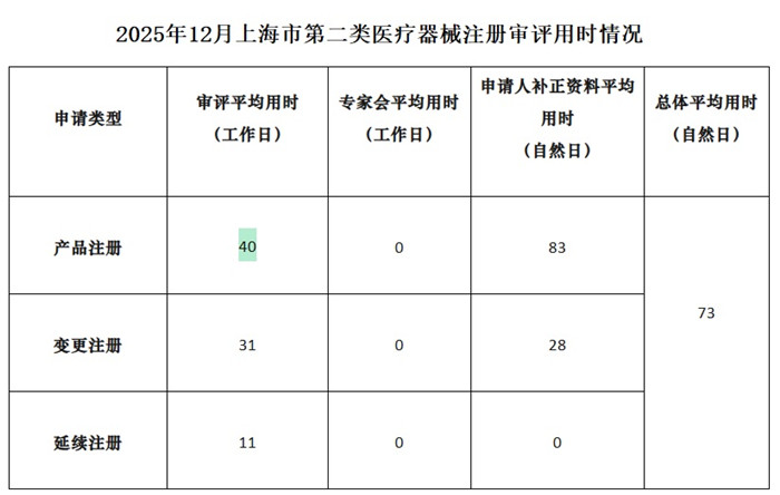 上海市第二类医疗器械注册.jpg 上海市第二类医疗器械注册.jpg
