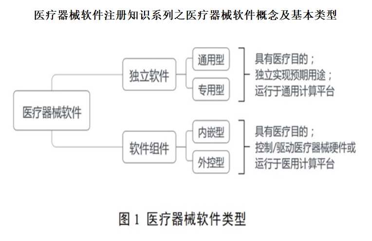 医疗器械软件注册.jpg 医疗器械软件注册.jpg
