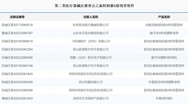 旋转阳极X射线管组件注册.jpg 旋转阳极X射线管组件注册.jpg