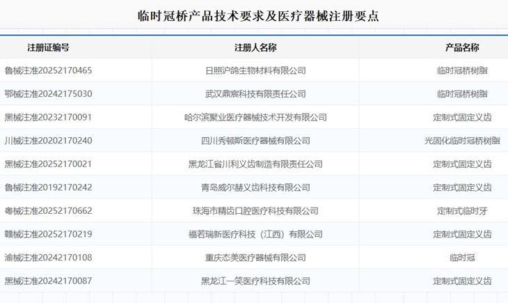 临时冠桥产品技术要求.jpg 临时冠桥产品技术要求.jpg