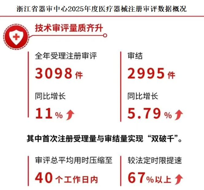 浙江省医疗器械注册.jpg 浙江省医疗器械注册.jpg