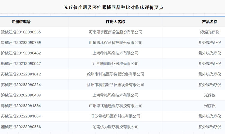 光疗仪注册.jpg
