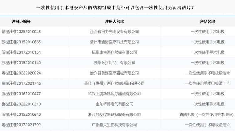 一次性使用手术电极注册.jpg